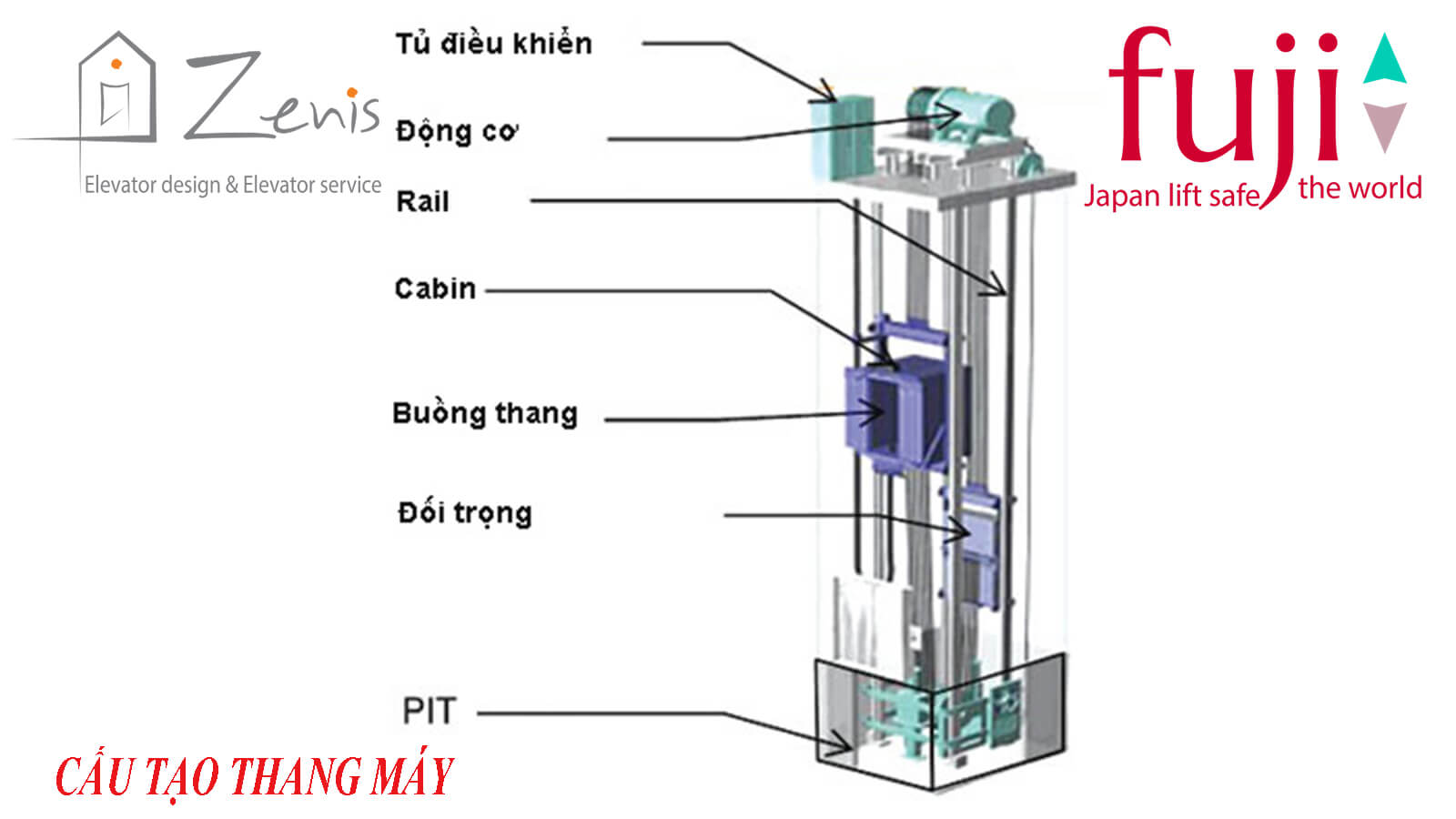 Cấu tạo Thang Máy