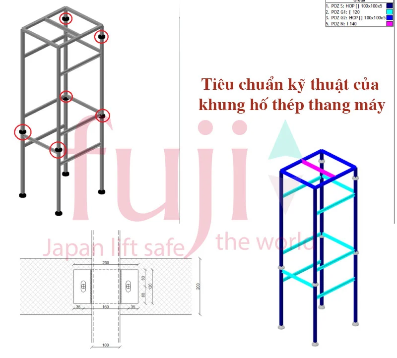 Tiêu chuẩn kỹ thuật của khung hố thép thang máy