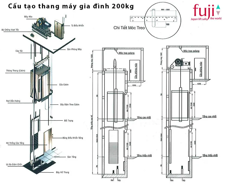 Cấu tạo thang máy gia đình 200kg