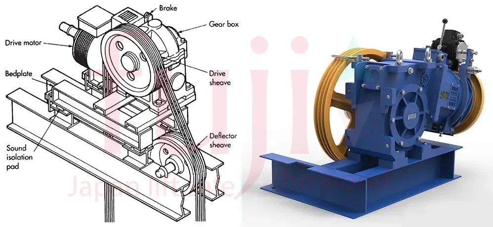 Thang máy có hộp số