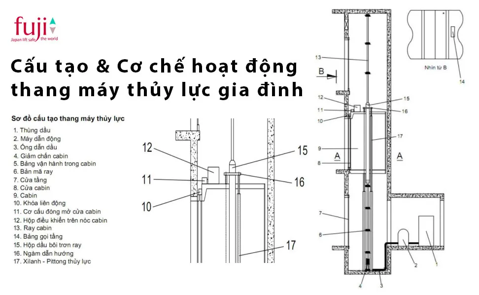 Cơ chế hoạt động của thang máy thủy lực