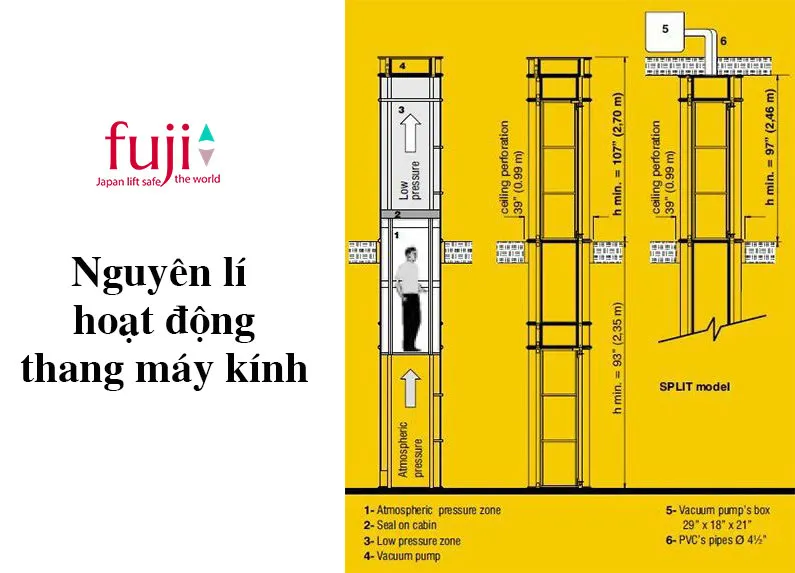 Nguyên lý hoạt động của thang máy kính