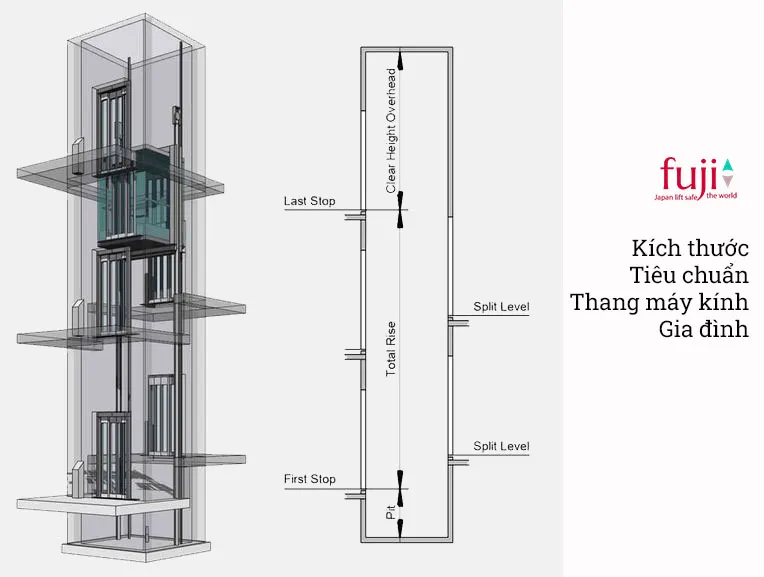 Kích thước tiêu chuẩn cho thang máy kính gia đình