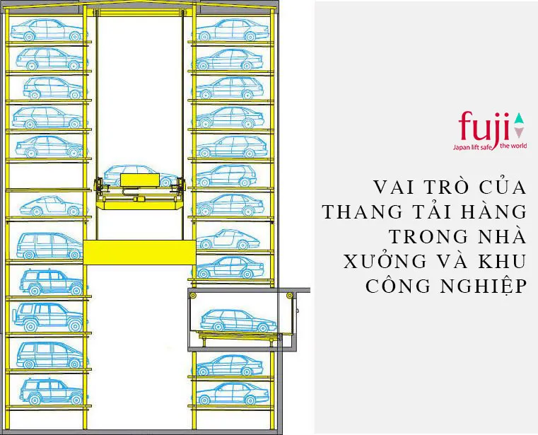 Vai trò của thang tải hàng trong nhà xưởng và khu công nghiệp