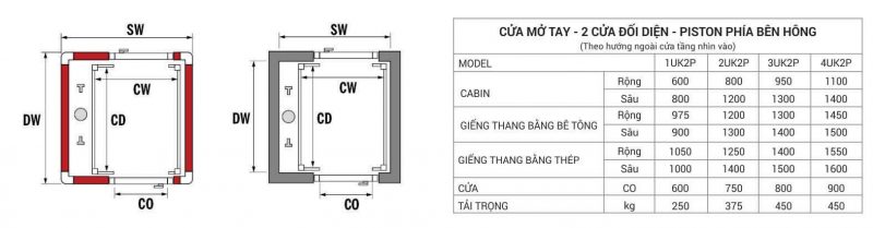 thang máy gia đình tải trọng 800kg