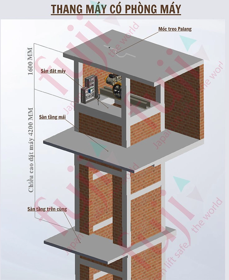 thang máy có phòng máy