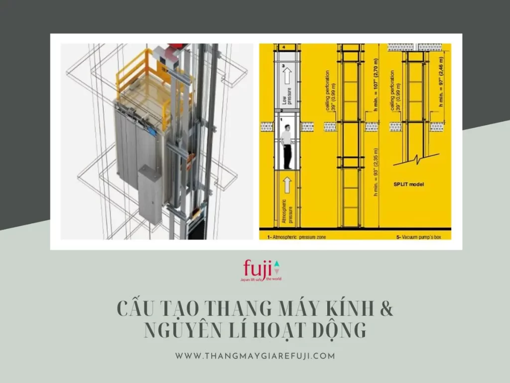 cấu tạo thang máy kính và nguyên lí hoạt động